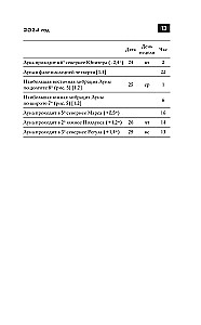 Astronomical Calendar for Schoolchildren for the 2024/2025 Academic Year